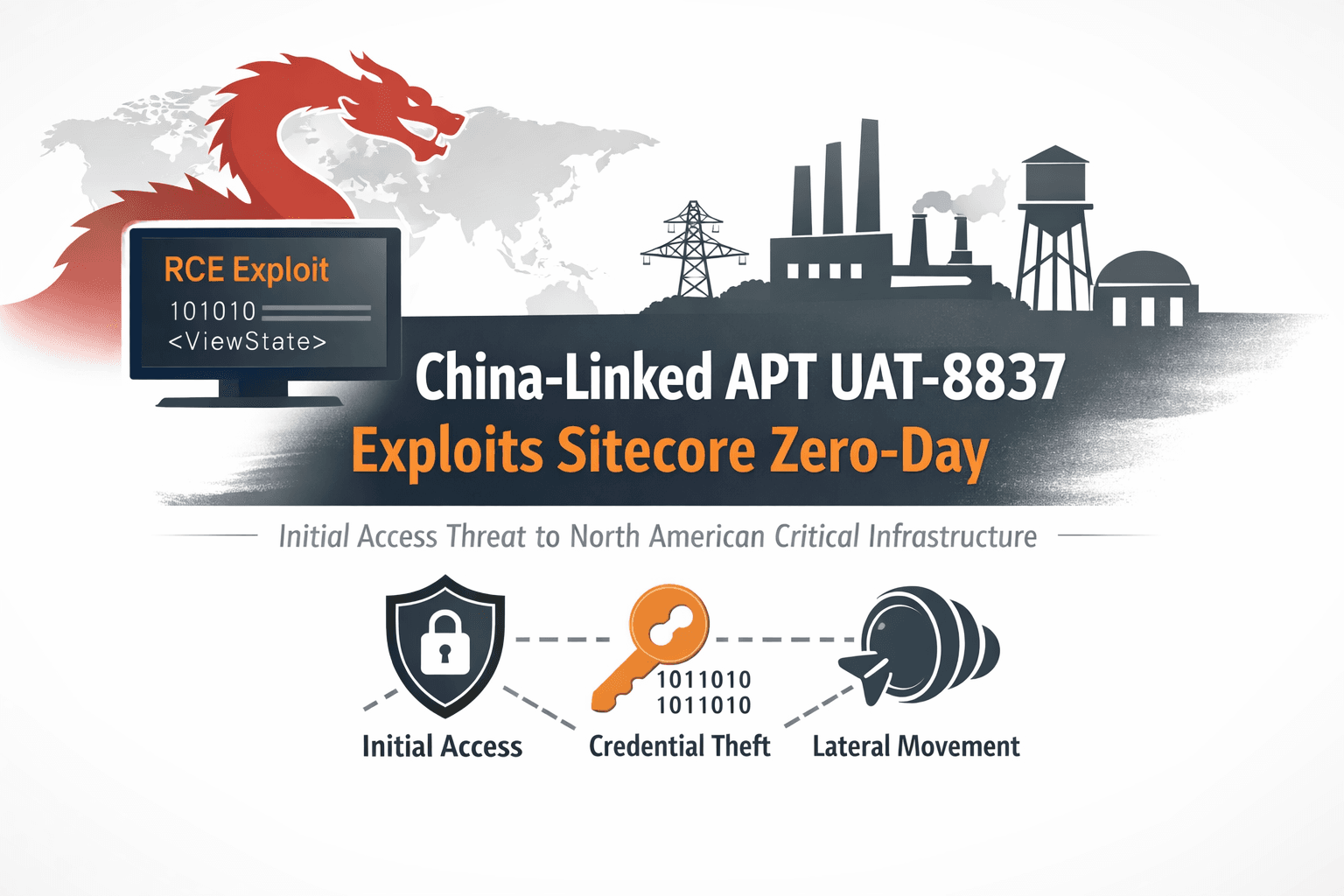 China-Linked APT UAT-8837 Exploits Sitecore Zero-Day to Target North American Critical Infrastructure
