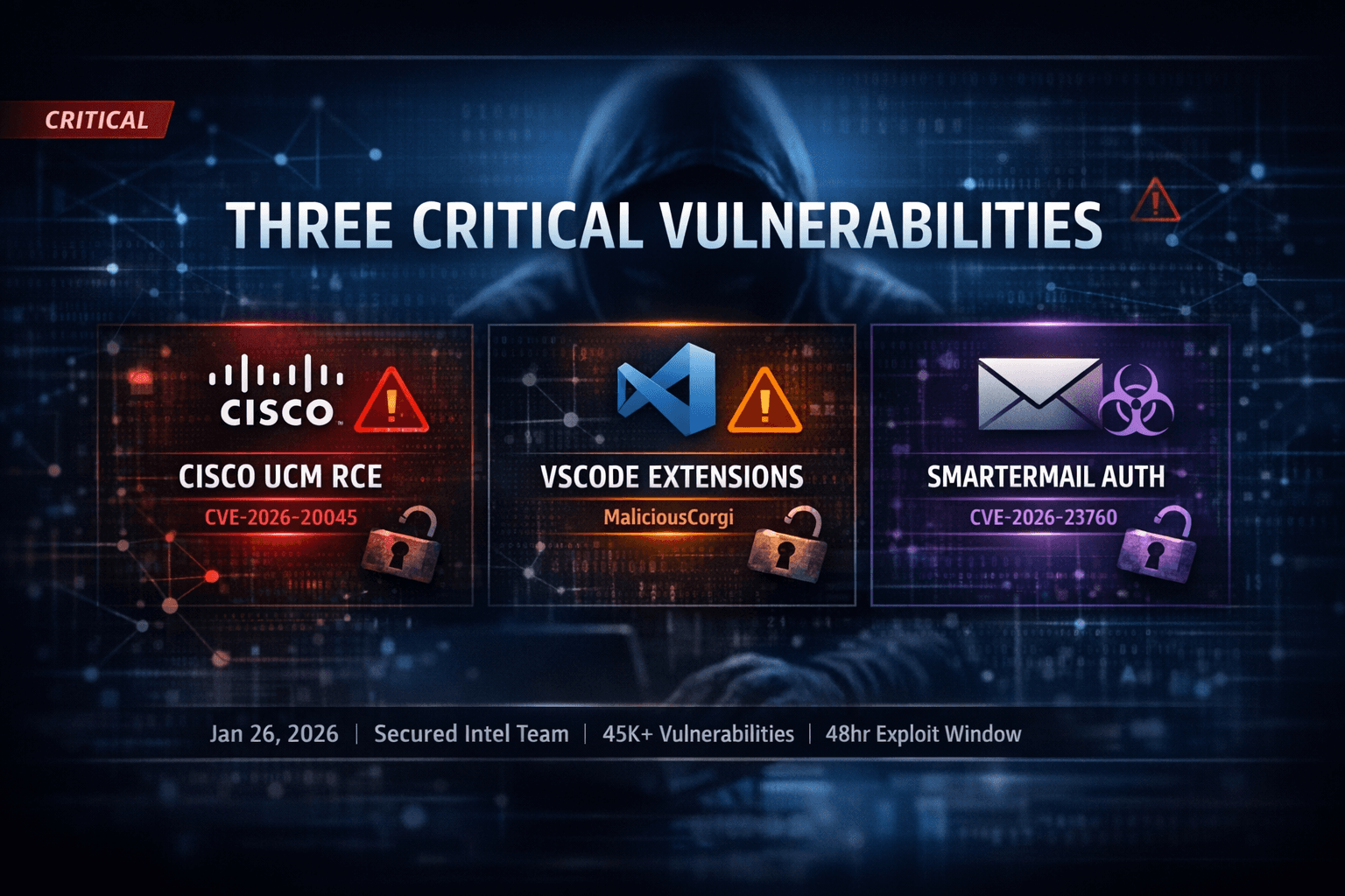 Three Critical Vulnerabilities Expose Attack Convergence