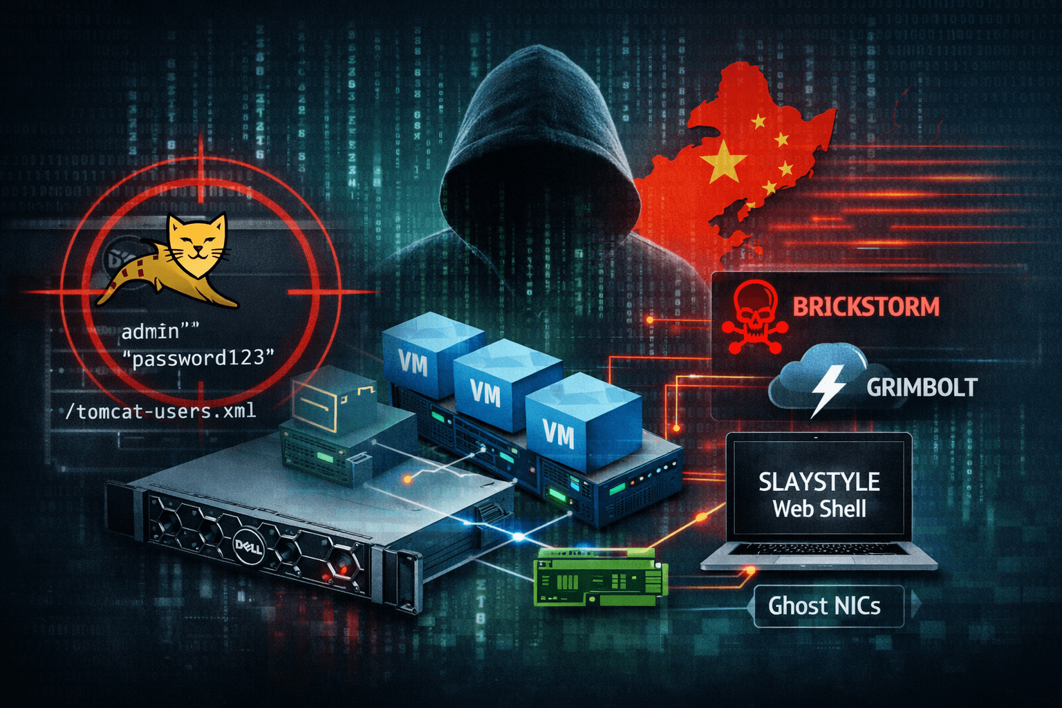 CVE-2026-22769: China-Nexus Zero-Day Hits Dell RecoverPoint VMs