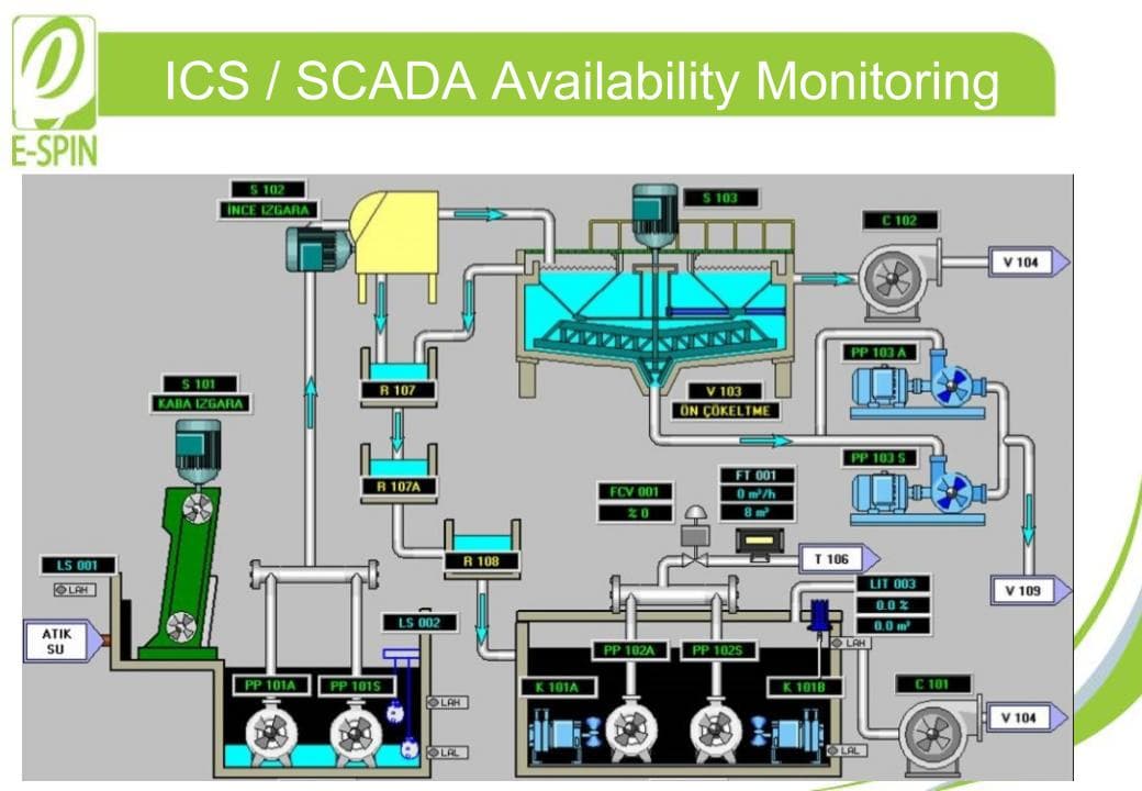 OT/ICS/SCADA Forensics 2026: Investigating Breaches in Critical Infrastructure