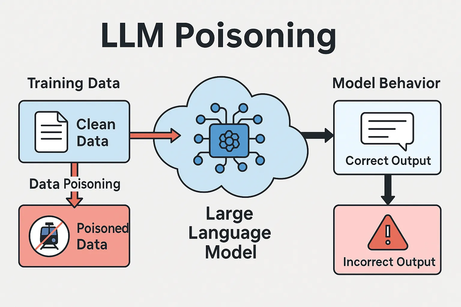 AI Model Forensics: Investigating Rogue LLMs